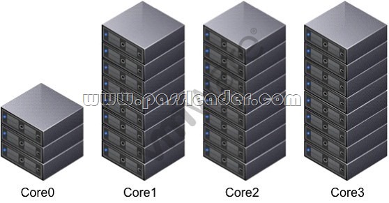 passleader-2V0-642-dumps-171