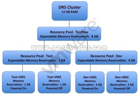 passleader-2V0-622PSE-dumps-941