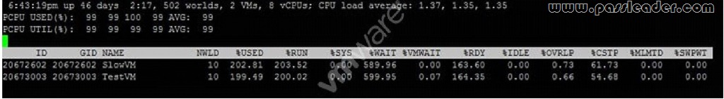 passleader-2V0-622-dumps-1711