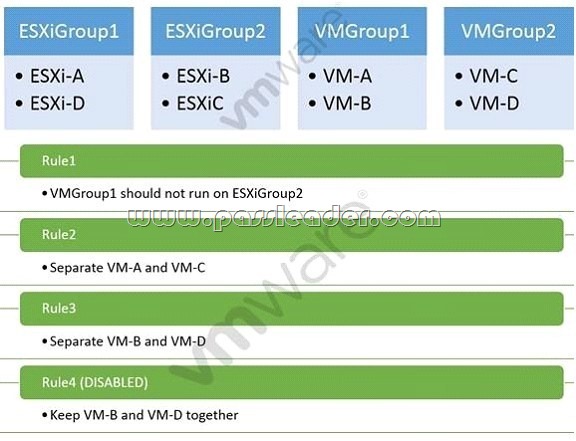 passleader-2V0-622-dumps-2031