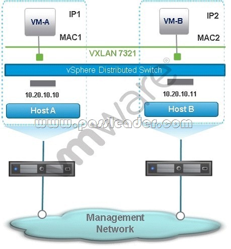 passleader-2V0-642-dumps-1681